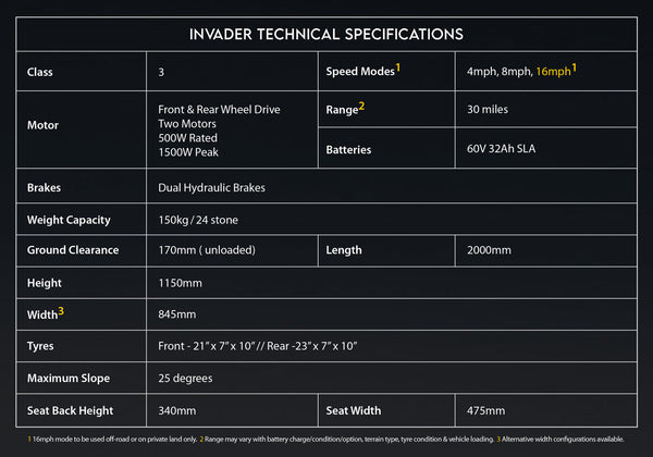 Invader Technical Specification