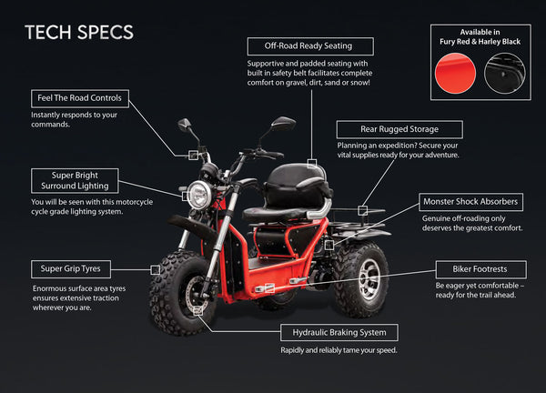 Invader Technical Specification