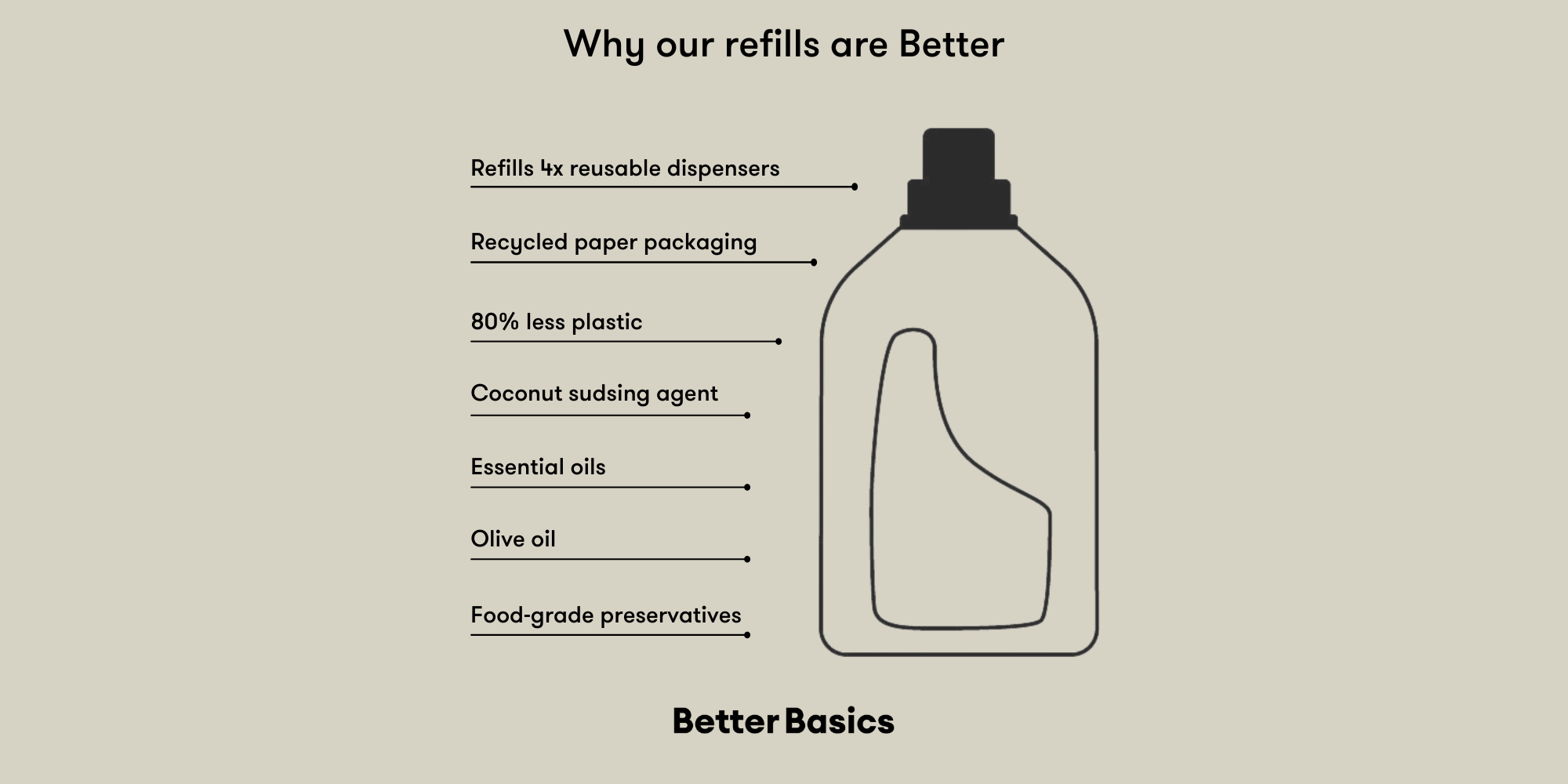 Better Basics Refills