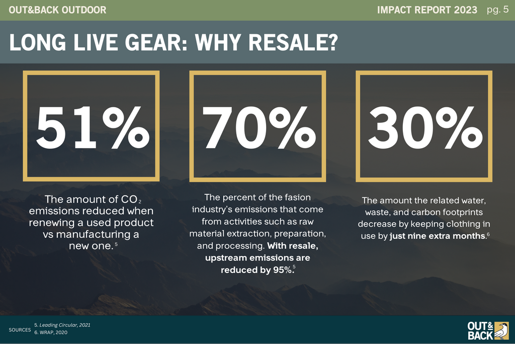 Why is resale better?