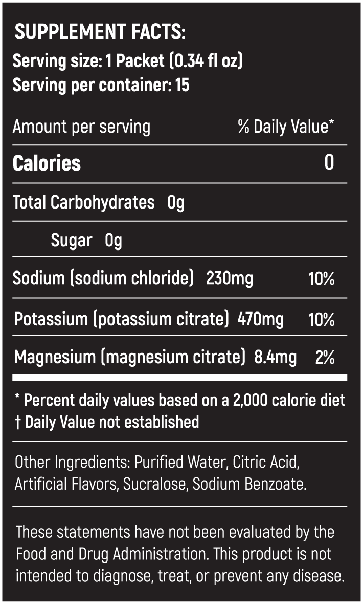 HydroMax Supplemental Facts