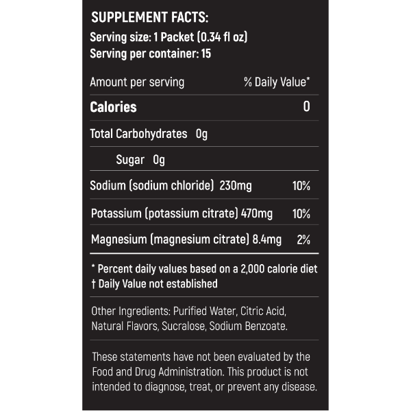 HydroMax Wave Crusher Supplemental Facts