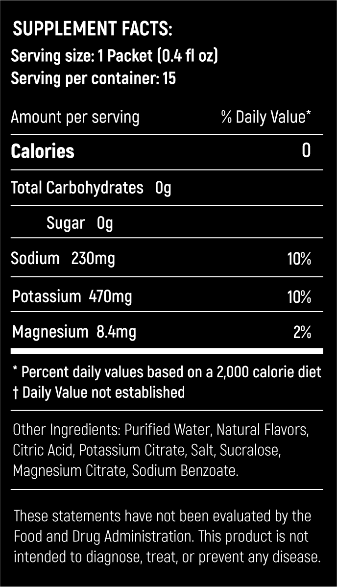 HydroMax Supplemental Facts