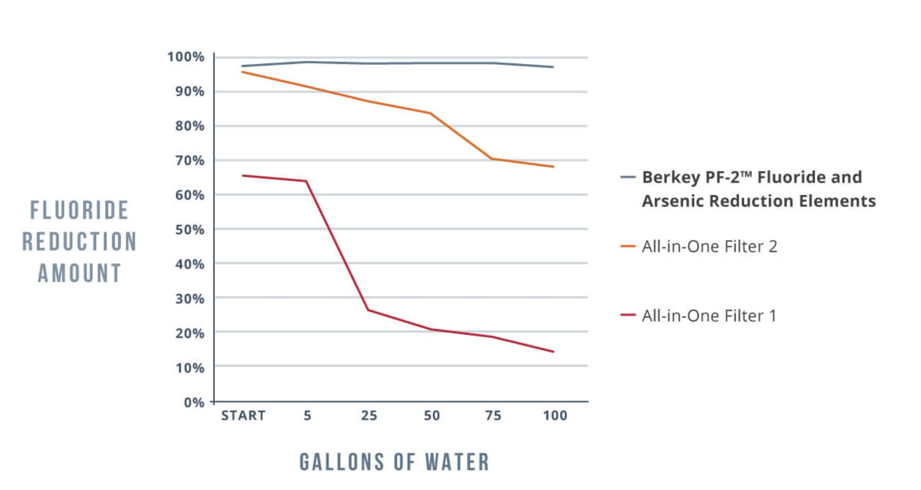 Does the Berkey Soften Hard Water? – BerkeyHome, berkey filtre 
