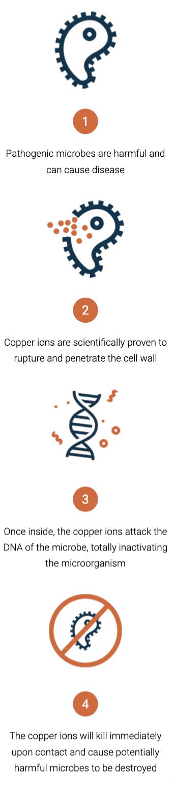 Copper Compression Gloves - Copper-Infused Semi Compression Full