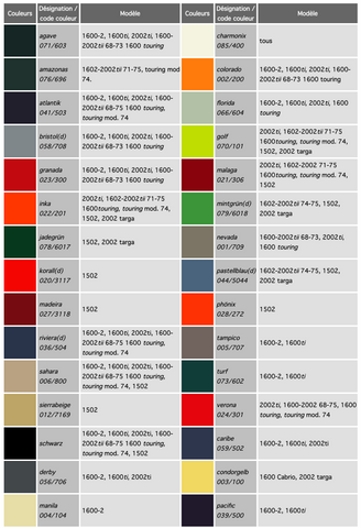 BMW color codes 1502, 1600, 1602, 1802, 2002