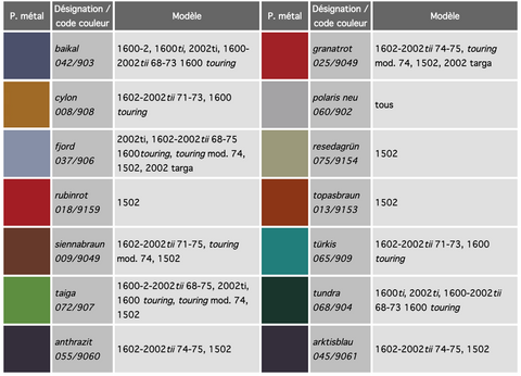 BMW color codes 1502, 1600, 1602, 1802, 2002