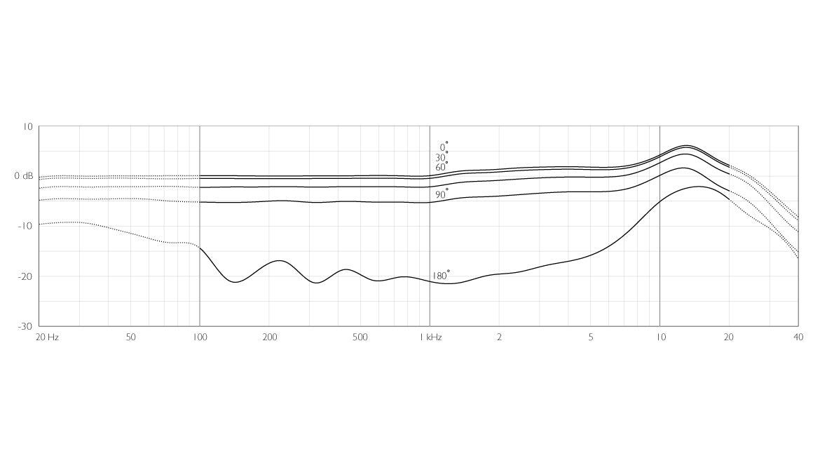 4288-DC-F-B-LE-dfine-CORE-4288-Directional-Flex-Earset-Mic-120-mm-Boom-frequency-response.jpg