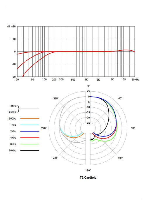 T2 Cardioid.jpg