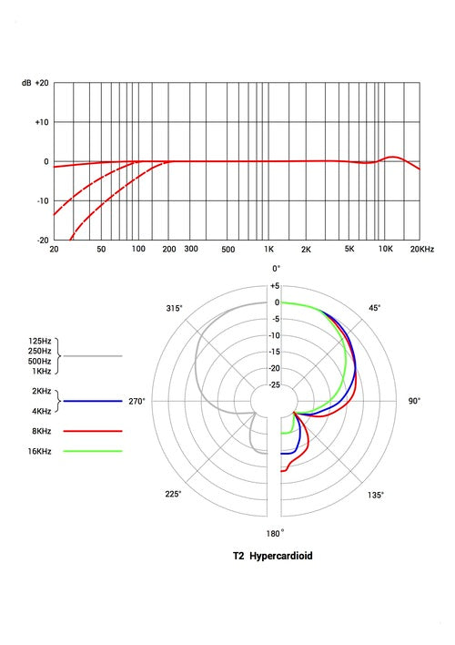 T2 Hypercardioid.jpg