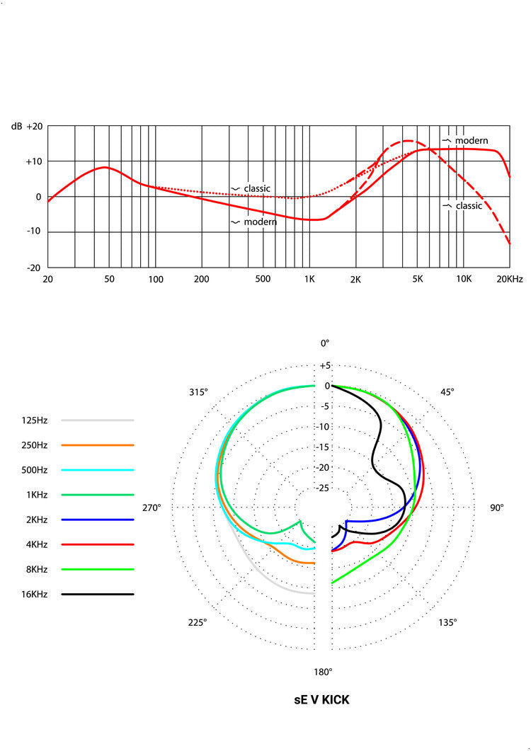 sE-V-KICK-FR-and-PP-diagrams.jpg