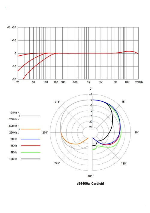 sE4400a  Cardioid.jpg