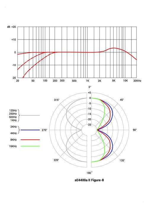 sE4400a II Figure-8.jpg