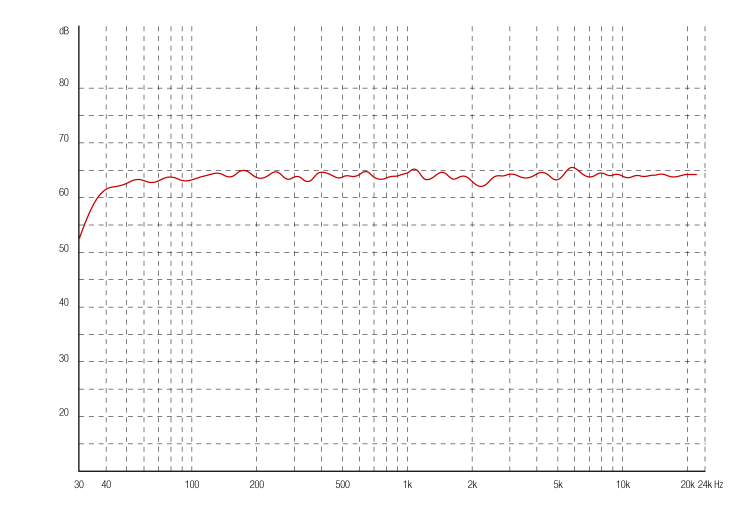 scheme_iLoudMTM_FrequencyResp