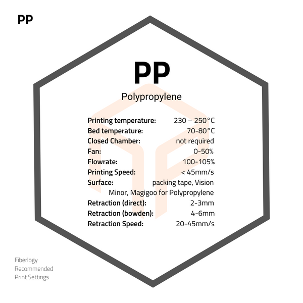 Fiberlogy PP (Polypropylene) Filament print settings and notes