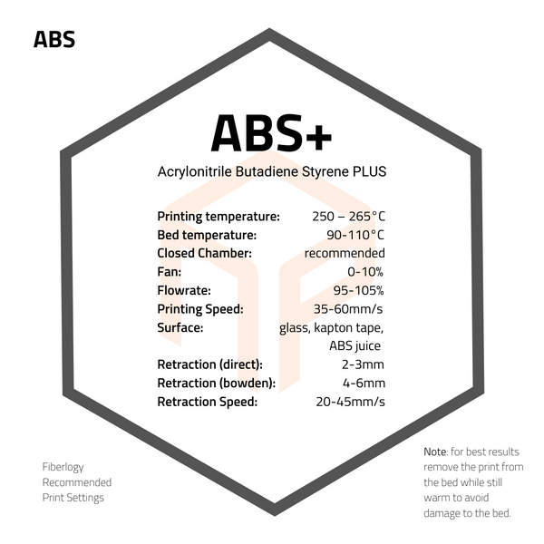 Fiberlogy ABS PLUS Filament print settings and notes