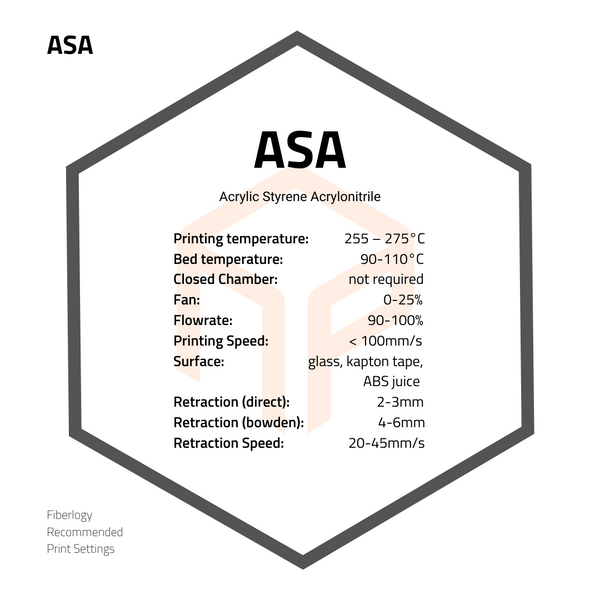 Fiberlogy ASA Filament print settings and notes