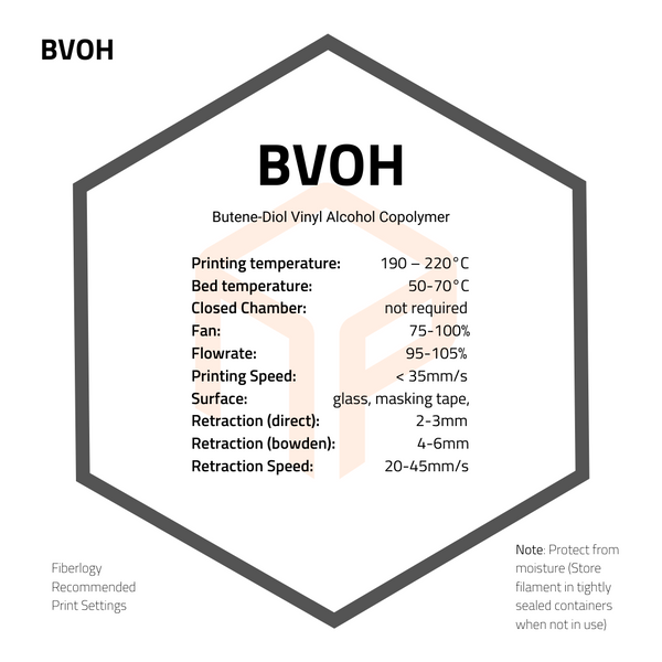 Fiberlogy BVOH Filament print settings and notes