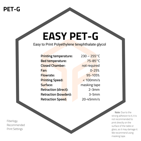 Fiberlogy EASY PETG Filament print settings and notes