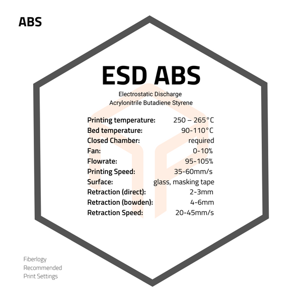 Fiberlogy ESD ABS Filament print settings and notes