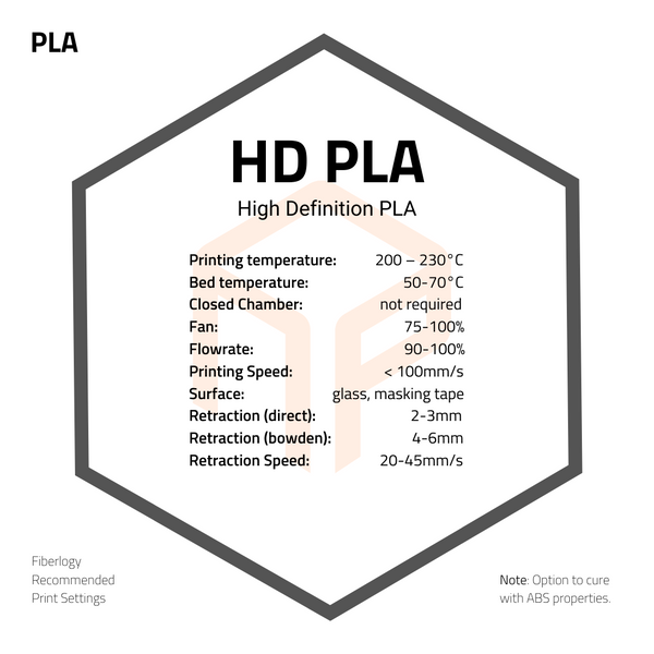 Fiberlogy HD PLA Filament print settings and notes