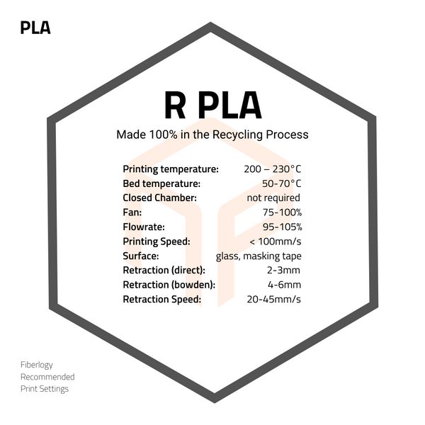 Fiberlogy R PLA Filament print settings and notes