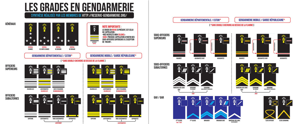 GRADES GENDARMERIE DEPARTEMENTALE - GITC