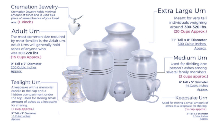 About Cremation Urn Sizes