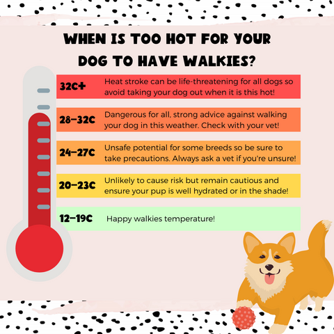 dog walk heat chart cocopup
