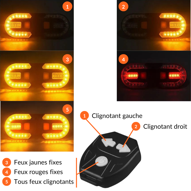 Clignotants avec télécommande - utilisation