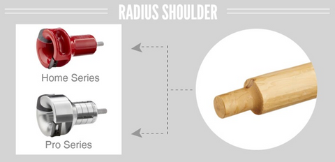 The Radius Shoulder profile has a distinct, curved shape. If you chose the Radius Shoulder Profile, you would need to choose between the Home and Pro Series Tenon Cutters.