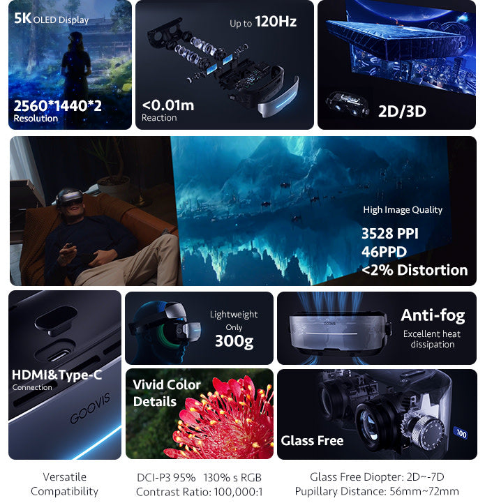 GOOVIS G3 MAX | 3D Head Mounted Cinematic Display | 5K OLED HMD | 2560*1440 High Resolution 164