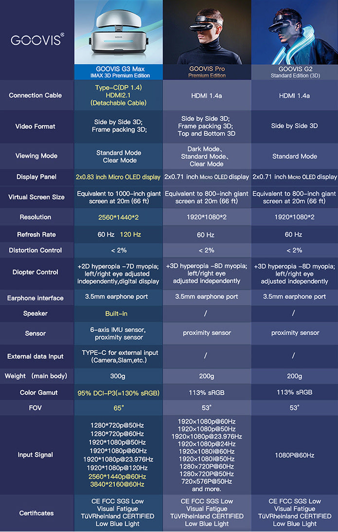 GOOVIS G3 MAX | 3D Head Mounted Cinematic Display | 5K OLED HMD | 2560*1440 High Resolution 214