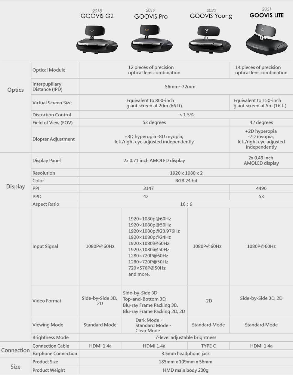 GOOVIS Pro-2021 (P2) Personal Mobile Cinema