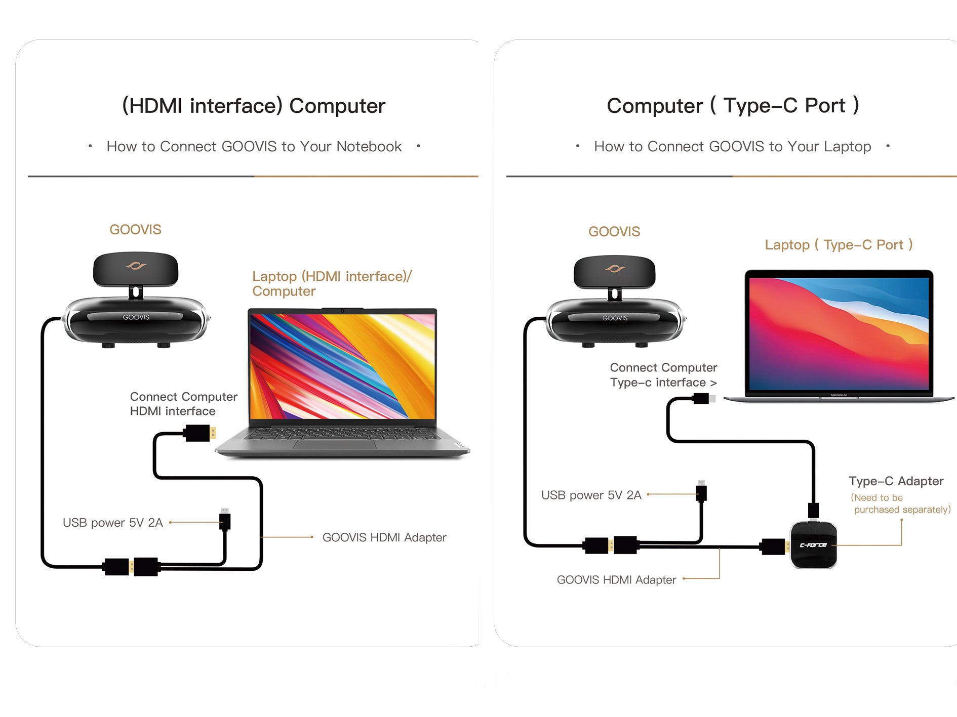  GOOVIS Pro AMOLED Display, Blu-Ray 2D / 3D Glasses HMD