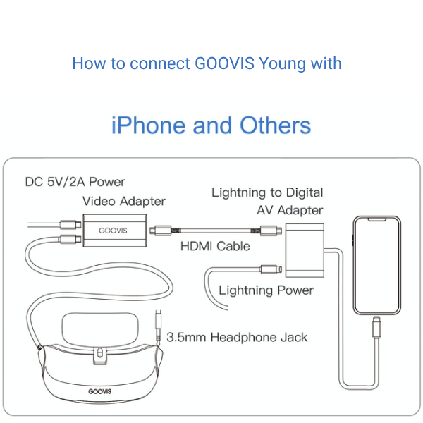 GOOVIS Young (T2) Personal Mobile Cinema - Black – GOOVIS Shop