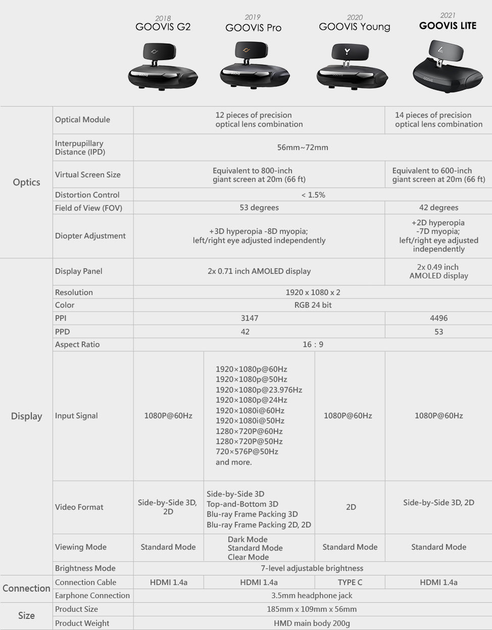 GOOVIS Lite (HL01) Personal Mobile Cinema – GOOVIS Shop