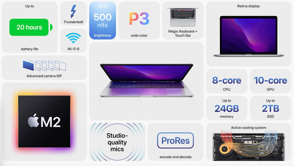 Caracteristicas MacBook Pro com o novo processador M2 
