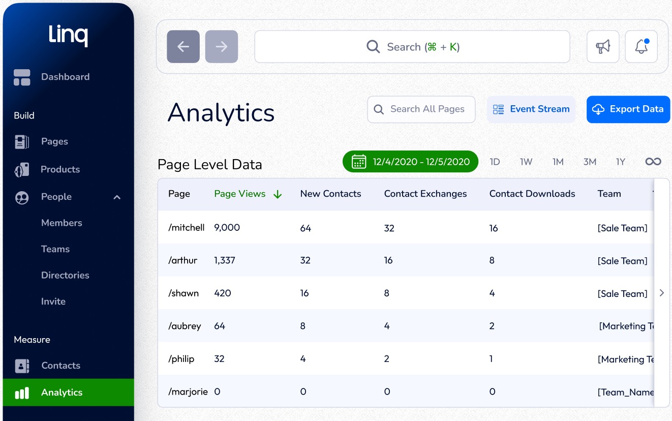 image of Linq for Teams analytics dashboard