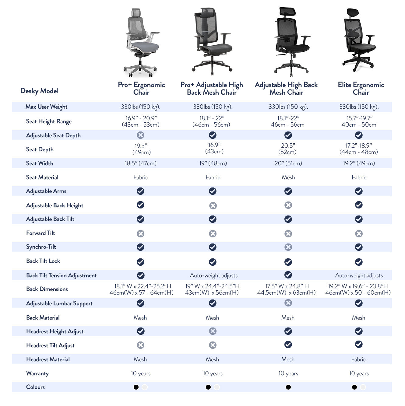 Desky ergonomic chair comparison