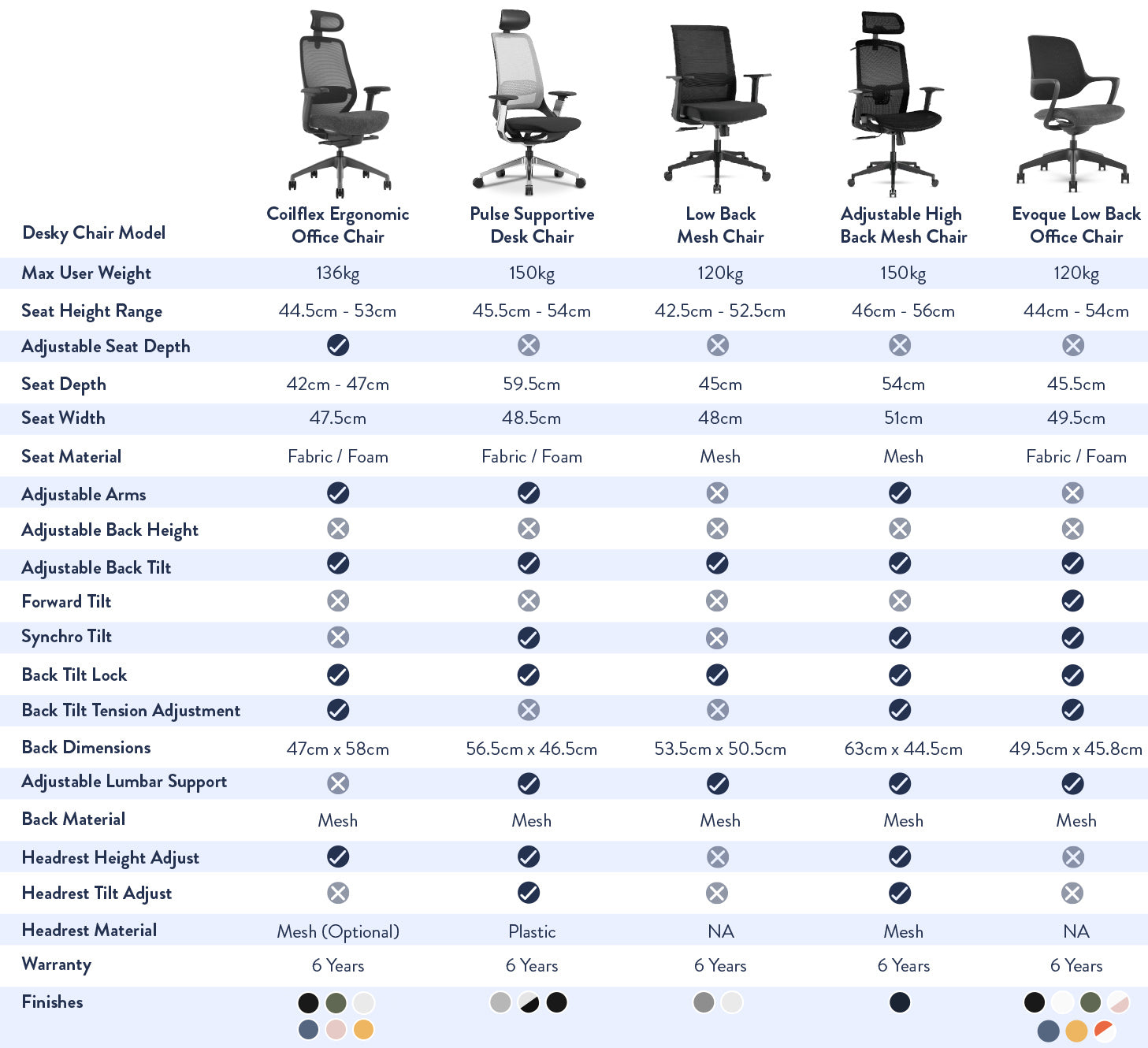 Desky ergonomic chair comparison