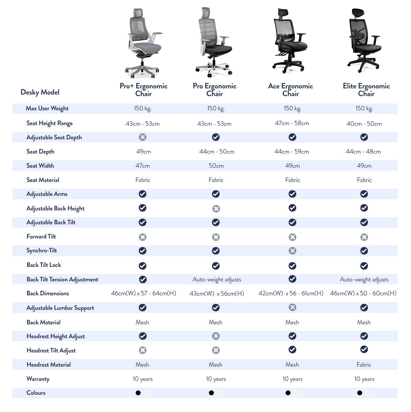 Desky ergonomic chair comparison