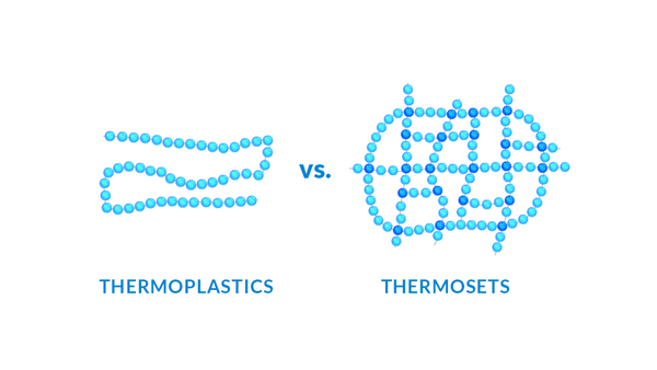 Thermosetting vs. Thermoplastic