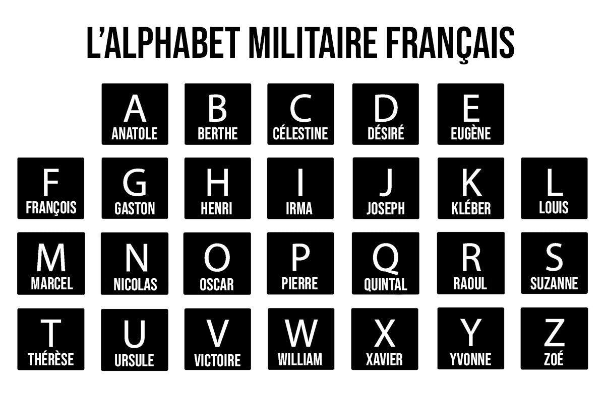 L’alphabet militaire français