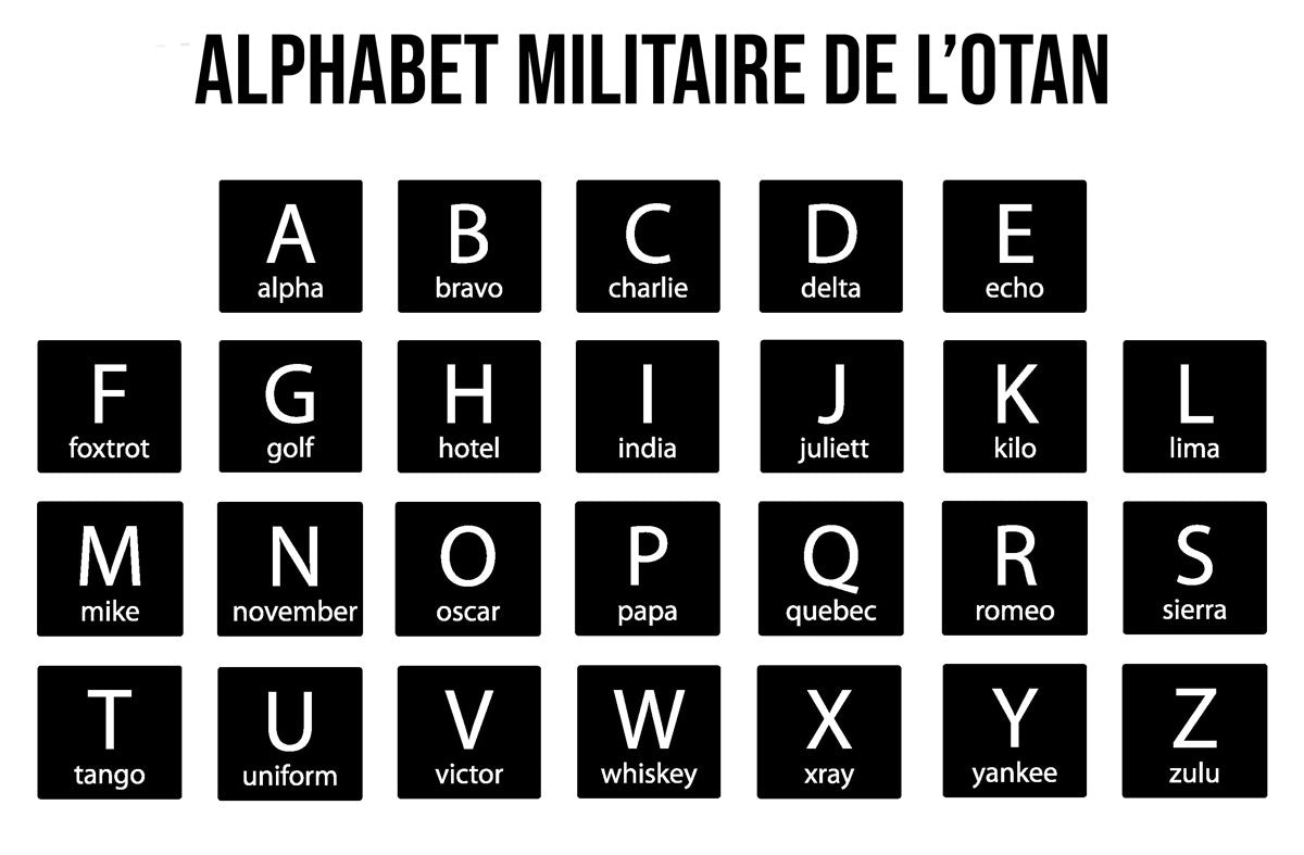 alphabet militaire de l'otan