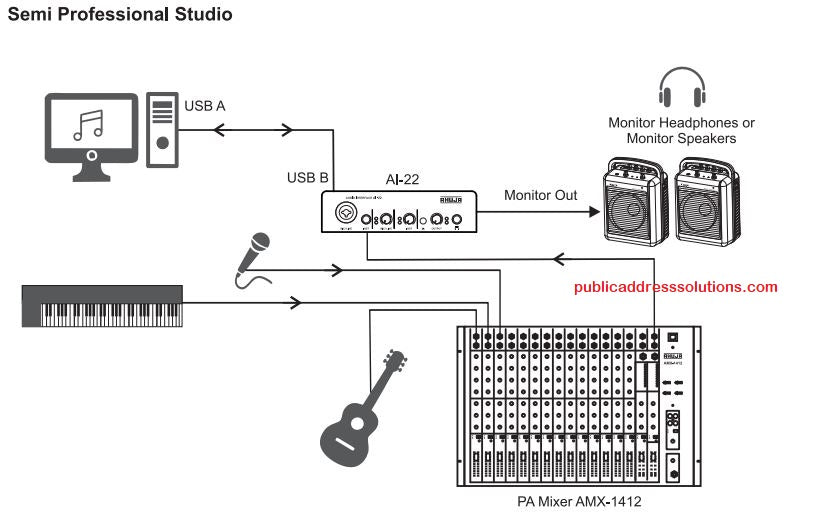 Ahuja AI 22 Audio Interface, 2 x 2 USB Audio Interface ...