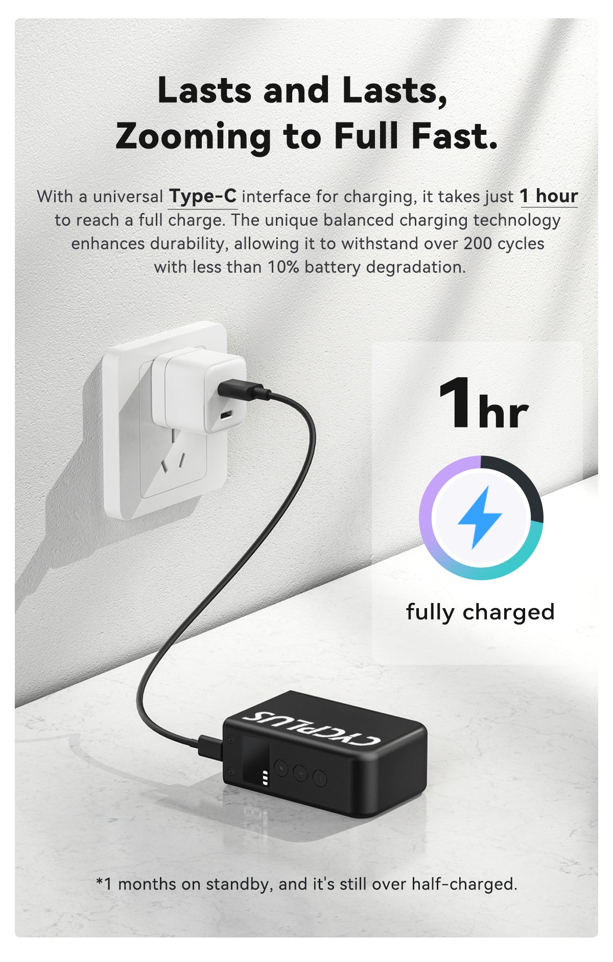 Lasts and Lasts, Zooming to Full Fast.  With a universal Type-C interface for charging, it takes just 1 hour to reach a full charge. The unique balanced charging technology enhances durability, allowing it to withstand over 200 cycles with less than 10% battery degradation.  1 hr fully charged  *1 months on standby, and it's still over half-charged.