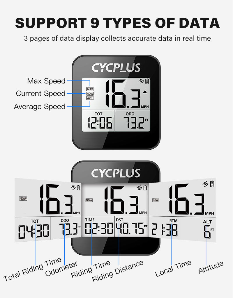 Support 10 Types of Data, 3 pages of data display collects accurate data in real time, Mas Speed, Current Speed, Average Speed, Total Riding Time, Odometer, Riding Time, Riding Distance, Local Time, Altitude.