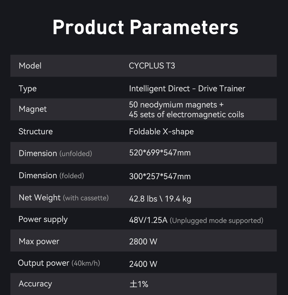 Product Parameters