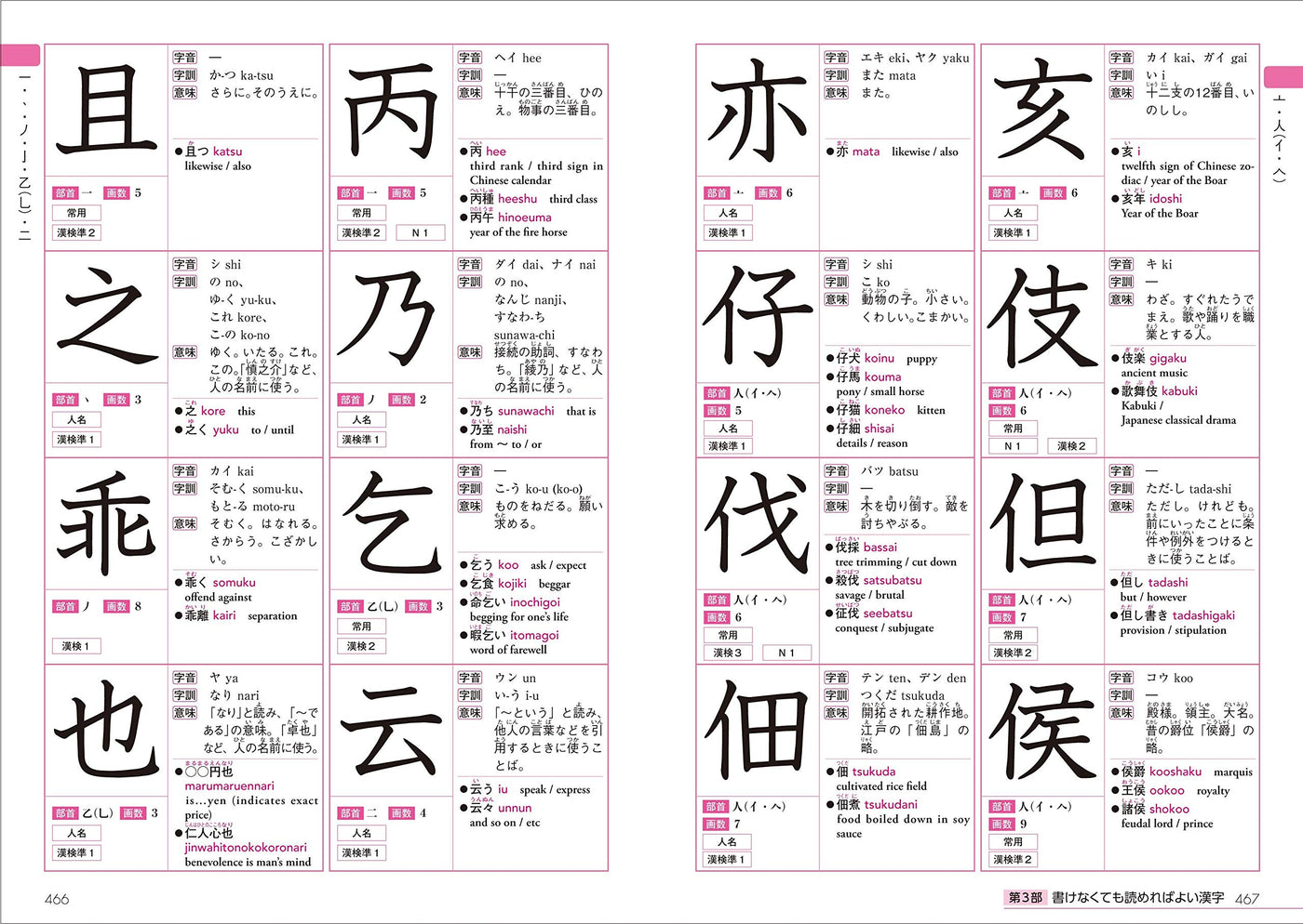 Remember This! Kanji Dictionary For Foreigners Learning Japanese 2500 – Omg  Japan